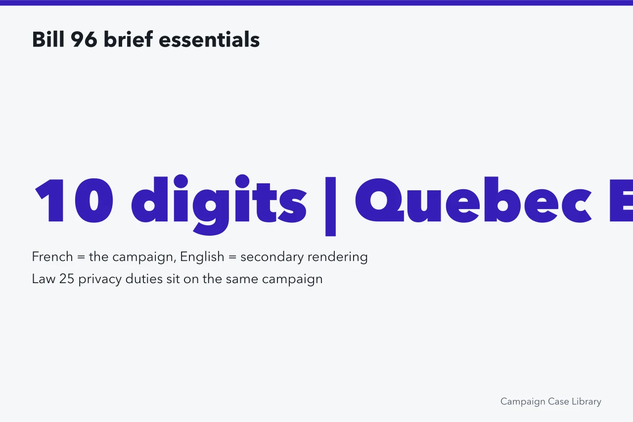 Diagram of Bill 96 brief requirements: NEQ, French first, Law 25 (Which brief templates work for Montreal bilingual campaigns under Bill 96?)